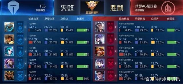 来腾出空间 来腾出空间