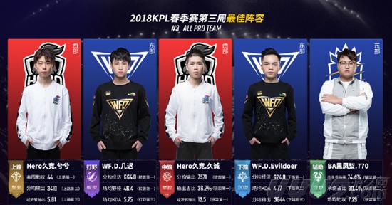 的市场估价 的市场估价