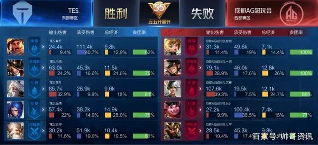 反越位能力 反越位能力