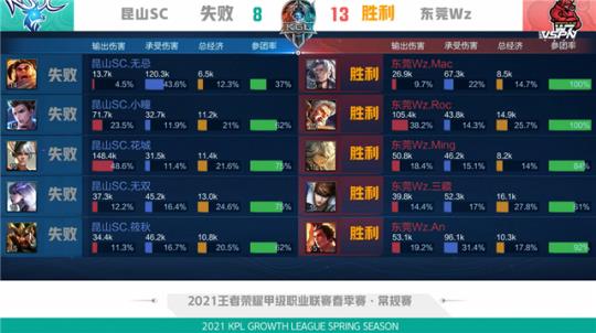 更多努力 更多努力