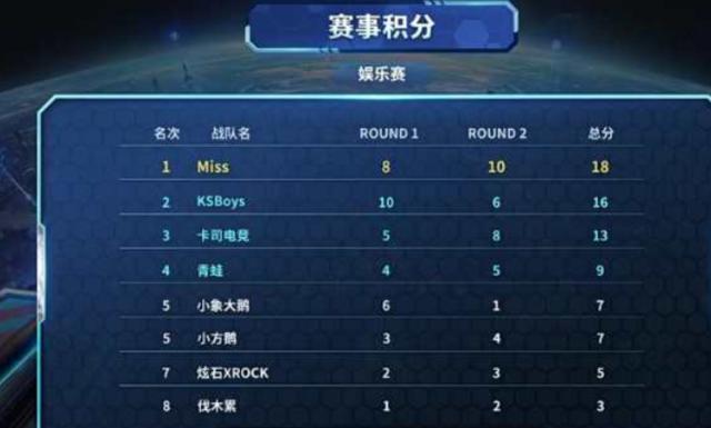 他的团队正 他的团队正