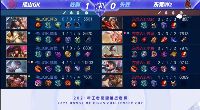 队的后防领 队的后防领